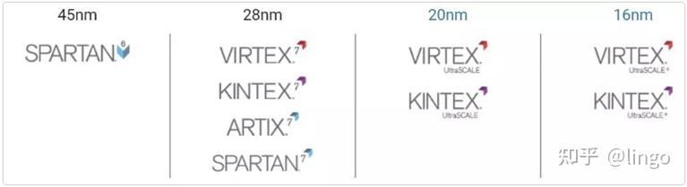 xilinx原语及bank简介 - 知乎