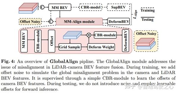 多模态检测新sota，超越bevfusion！graphbev：稳健特征对齐方法 知乎