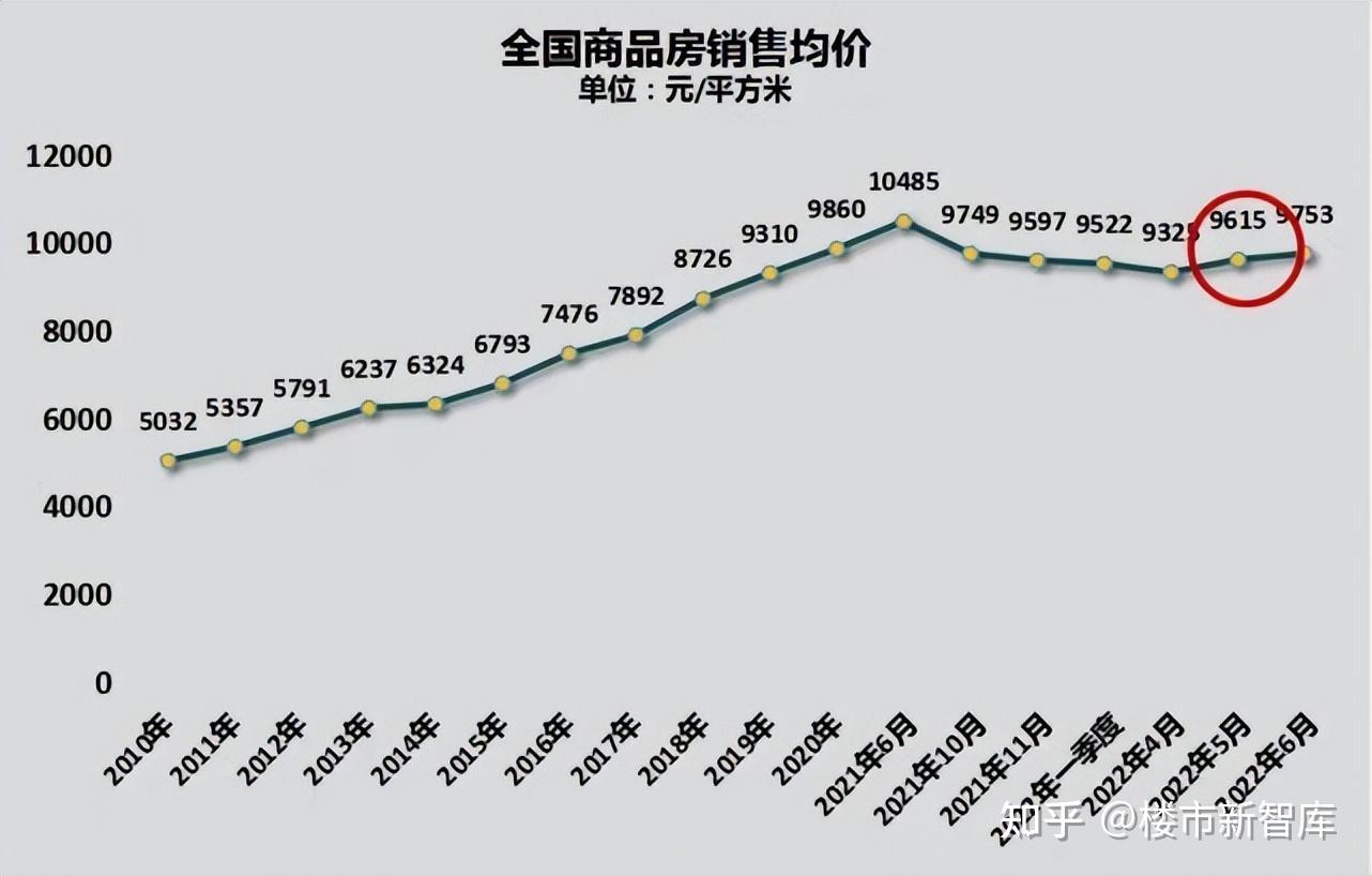中国房价走势 全国图片