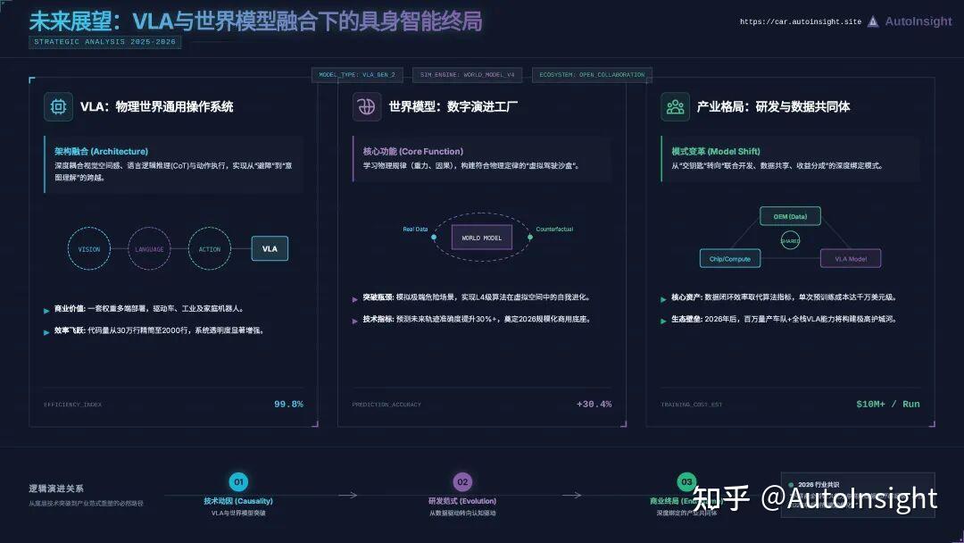 2026年智能驾驶算法产业报告:端到端、VLA与世界模型的深度融合与量产落地 - 知乎