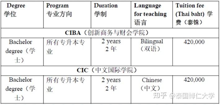 博仁大学专升本学费