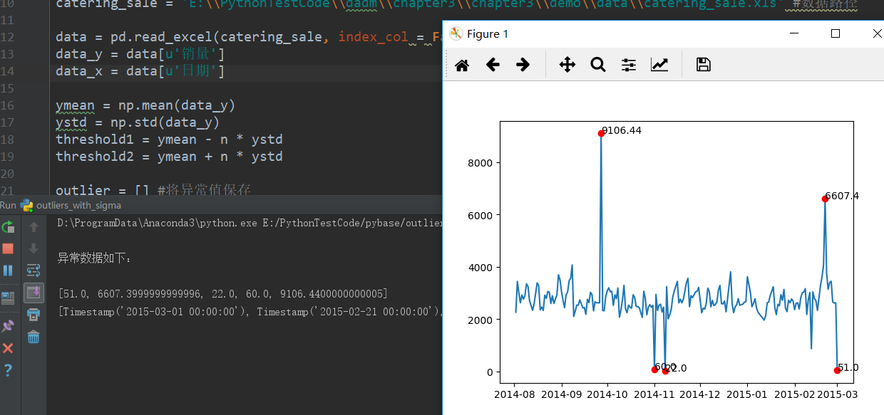 python异常数据预警之3sigma