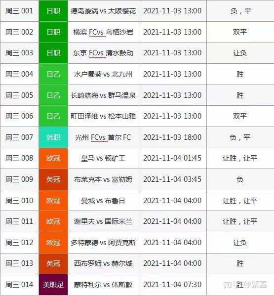 竞彩爱好者的天堂：500 万中国足球比分网助您赢大钱