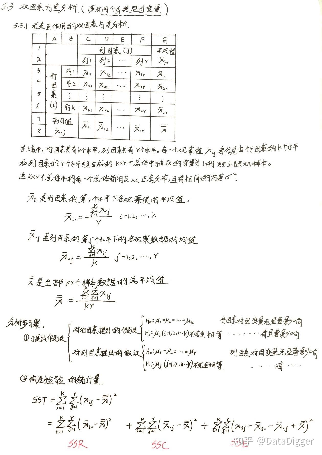 二,单因素方差分析