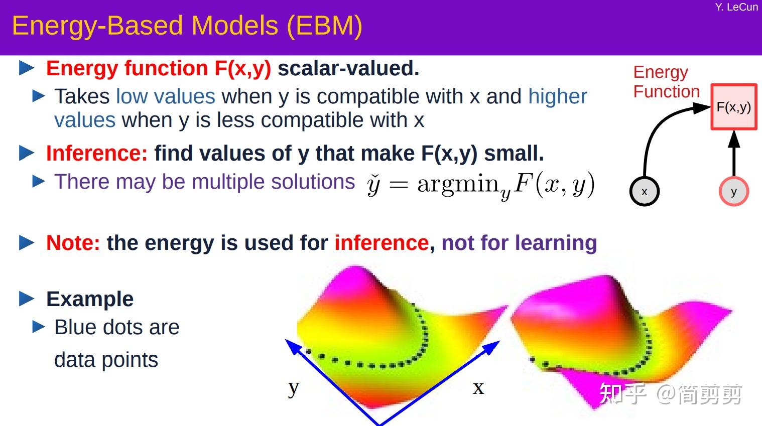【论文笔记】EnergyBased Models （part 1） 知乎