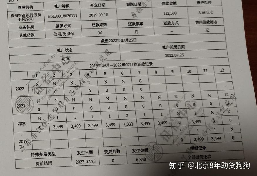 1,寻找自己"贷款"的资质