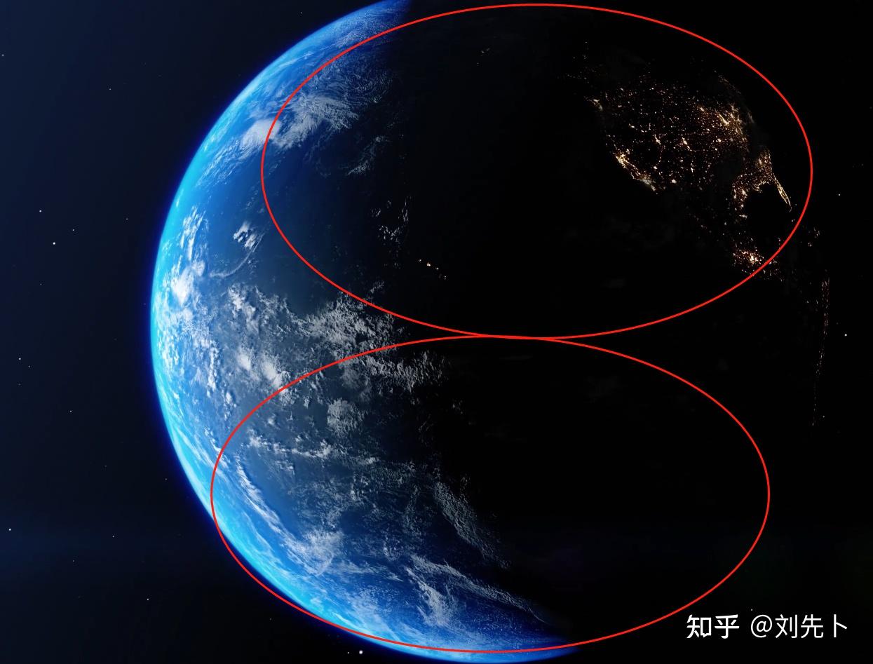 两个维度的“五行土” - 知乎