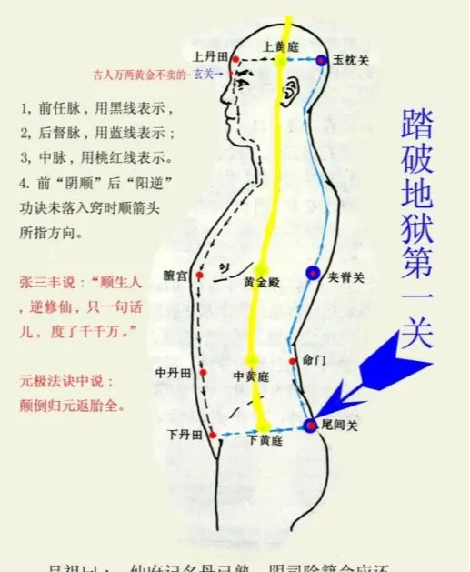 意守丹田：普通人如何练丹田之气 - 知乎