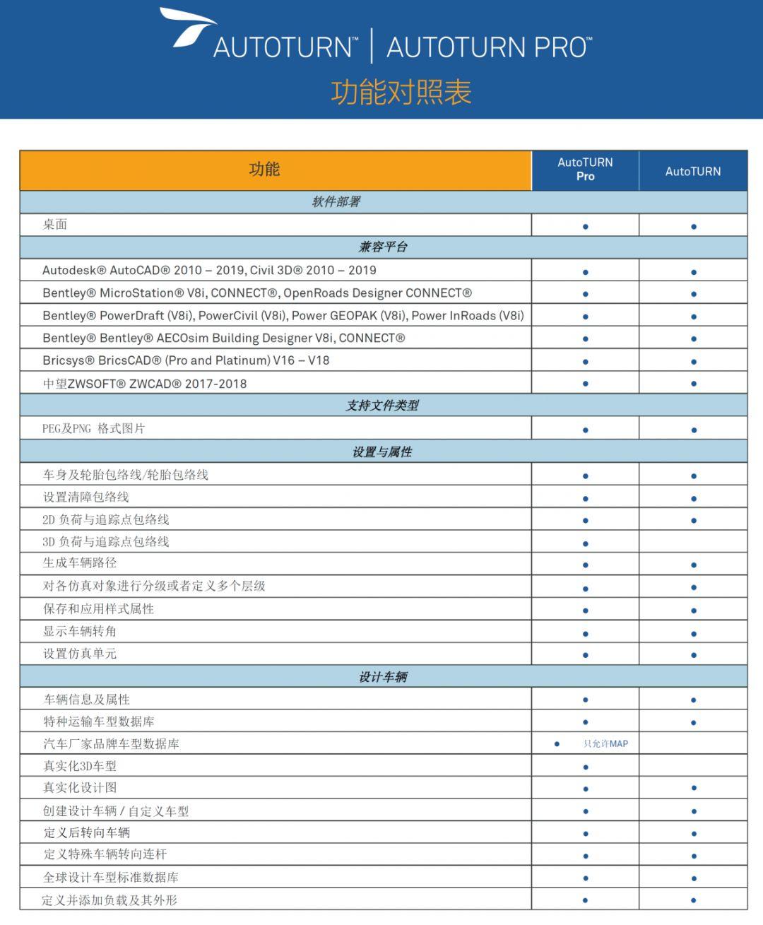 AutoTURN Pro专业版 vs 标准版 知乎