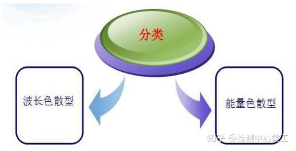 一文读懂X射线荧光光谱仪（XRF） - 知乎