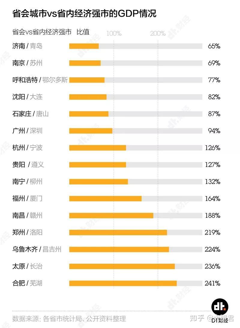 石家庄省会人口在中国排第几_石家庄省会公安图片(2)