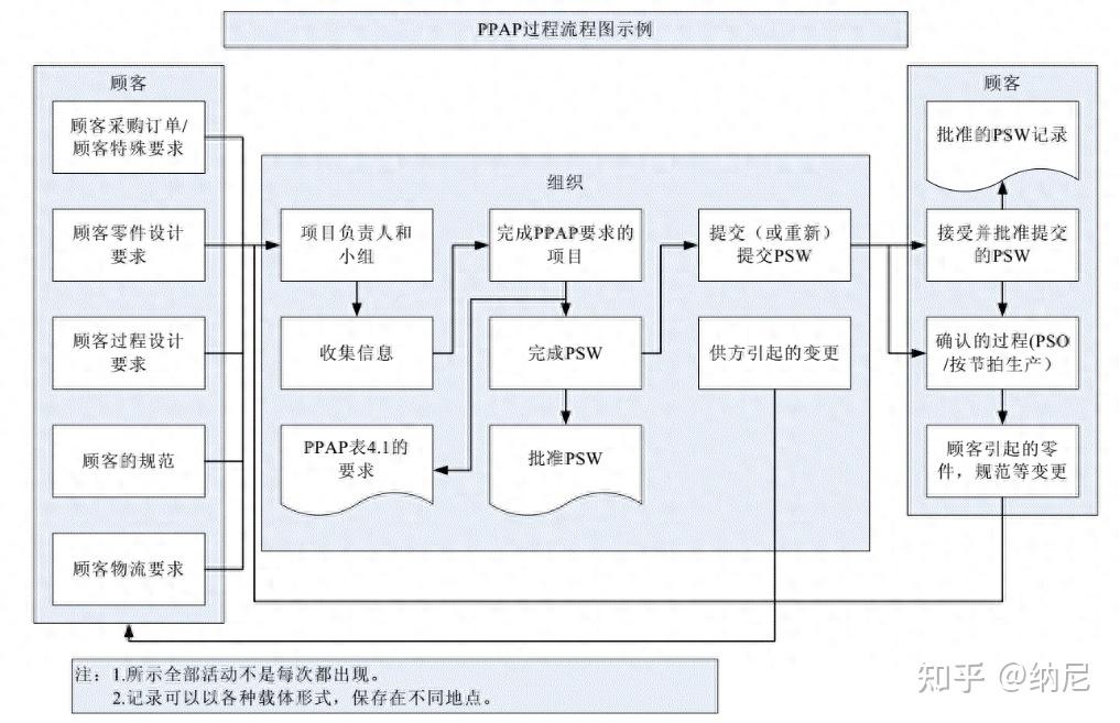 PPAP介绍——第一讲 - 知乎