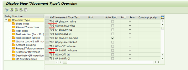 SAP 701 702 Vs 711 712 sap-701-702-vs-711-712