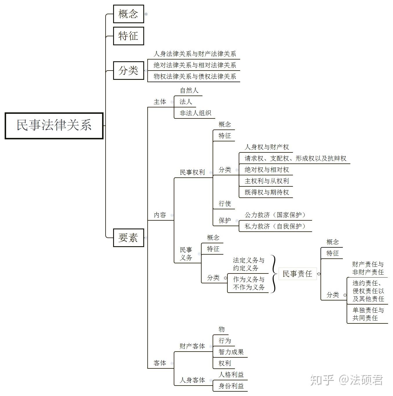 法律体系图 大树图片