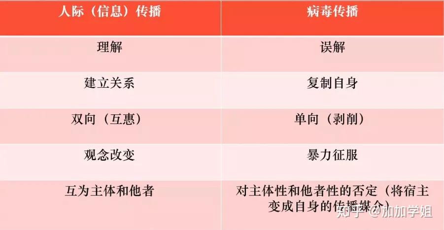 什么是双向传播 v2-32ca6145d50bd8103c195a1e923aa055_r.jpg