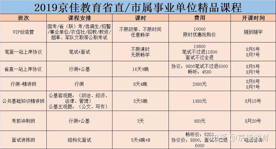 國家公務員筆試面試課程只要1萬元