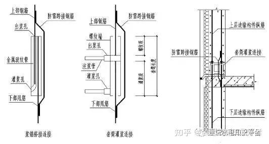 装配式建筑电气管线预留预埋方法