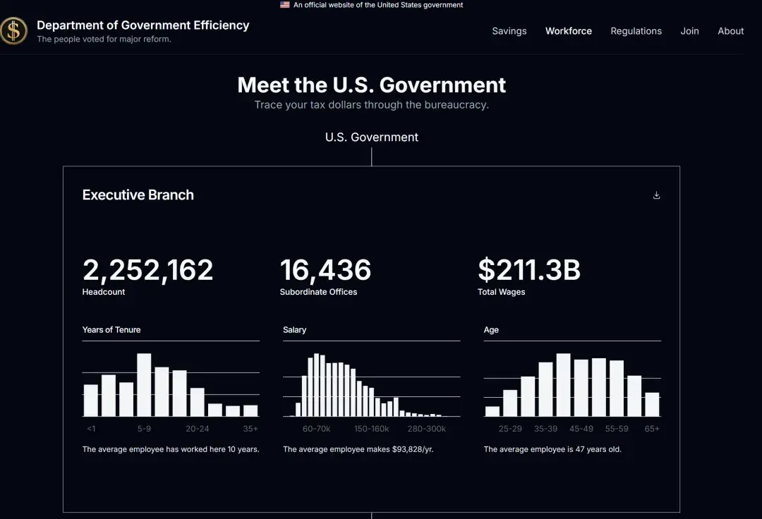 长期主义】第327期智能说：马斯克接受2025年世界政府峰会访谈，《纽约时报》播客论马斯克到底想要什么- 知乎