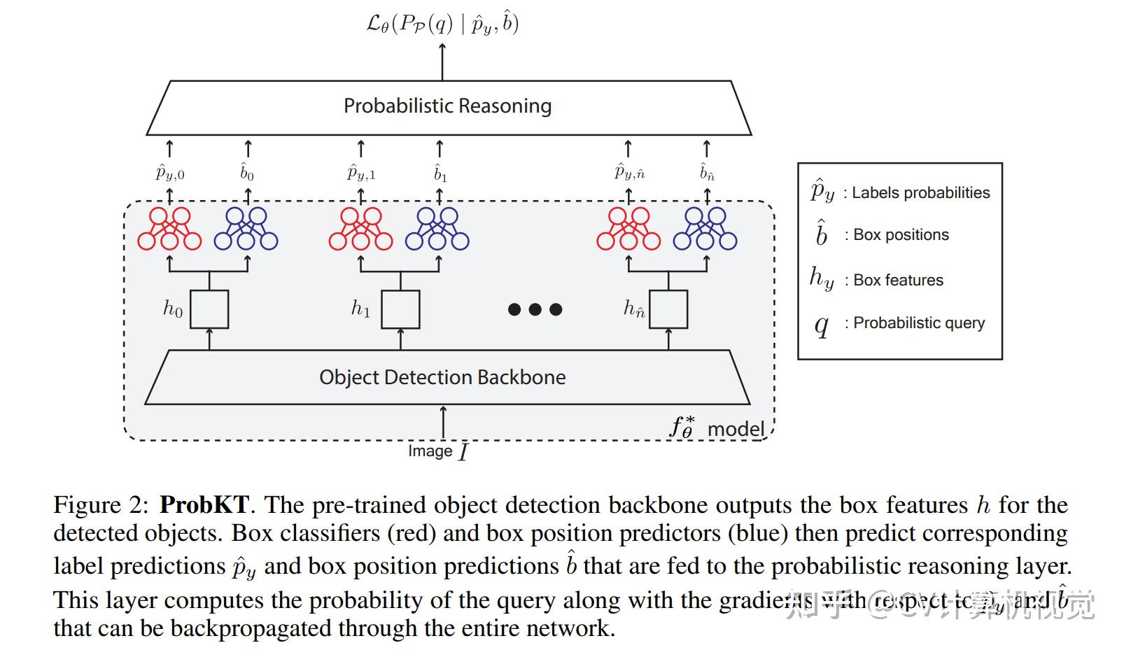 CV Paper With Code 2023 3 10 Cv paper with code 2023 3 10