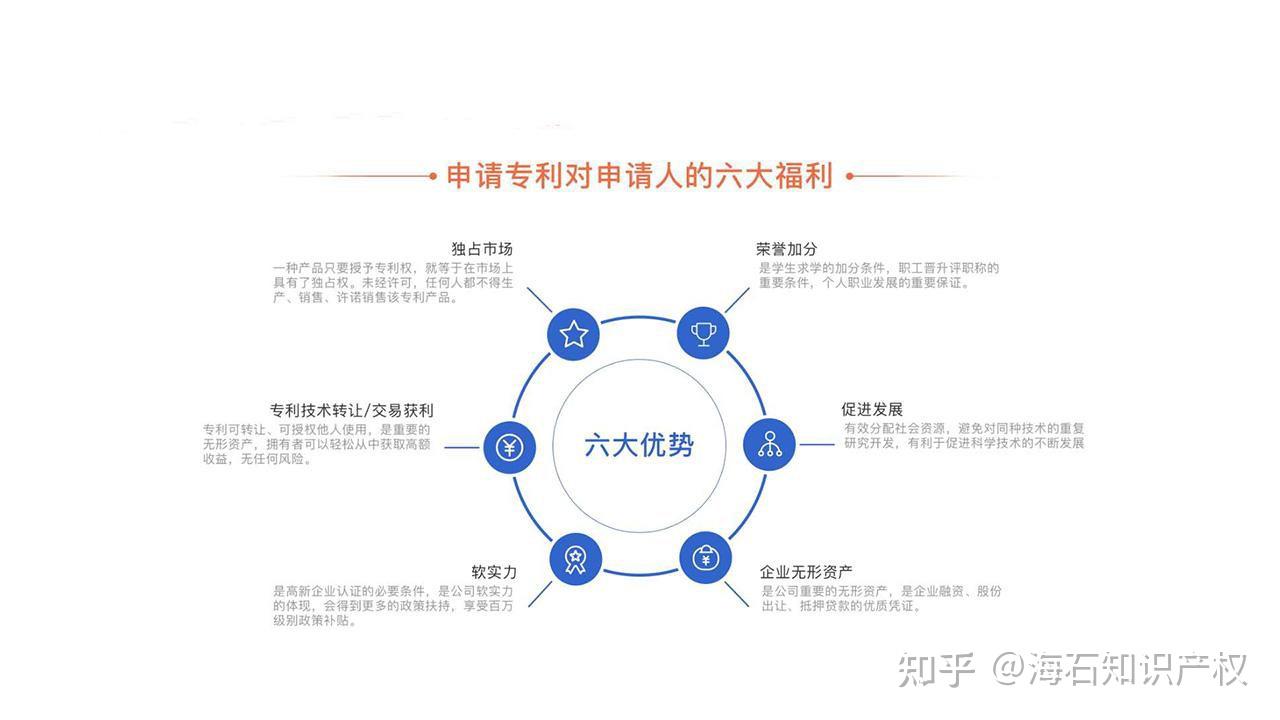 专利转让_专利转让风险_专利转让方式