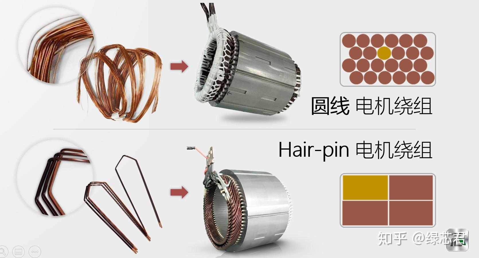 Hair-pin扁线电机和数据的可视化 - 知乎
