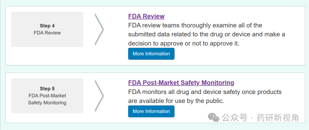 FDA | 新药研发全流程（The Drug Development Process） - 知乎