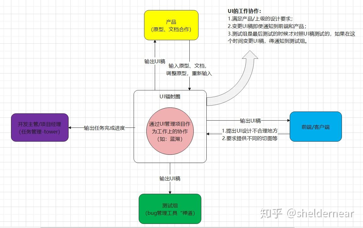 浅谈-软件开发流程17 浅谈-软件开发流程
