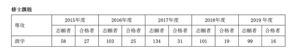 日本大学院直考丨会计学之庆应义塾大学 知乎