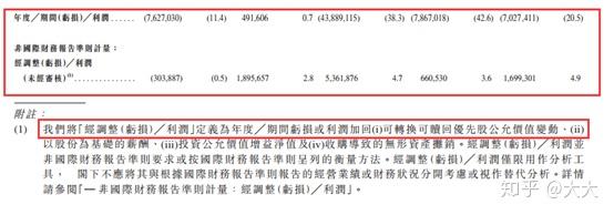 有哪些值得关注的点?--从小米上市案看香港上