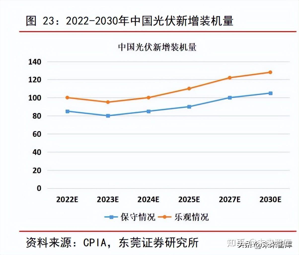 3. 分佈式光伏電站投資成本下降空間大,行業持續高景氣