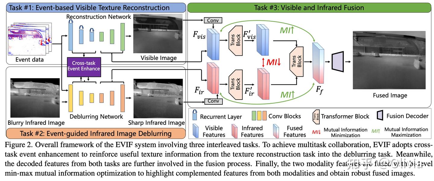 CVPR 2024 事件相机Event Camera论文汇总(三) - 知乎
