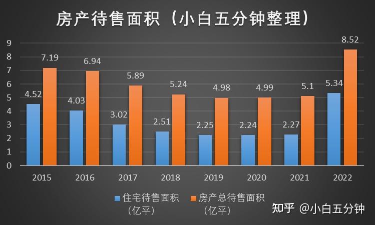 用數據證明漲價去庫存失敗了房價是起飛了但庫存和槓桿沒去掉