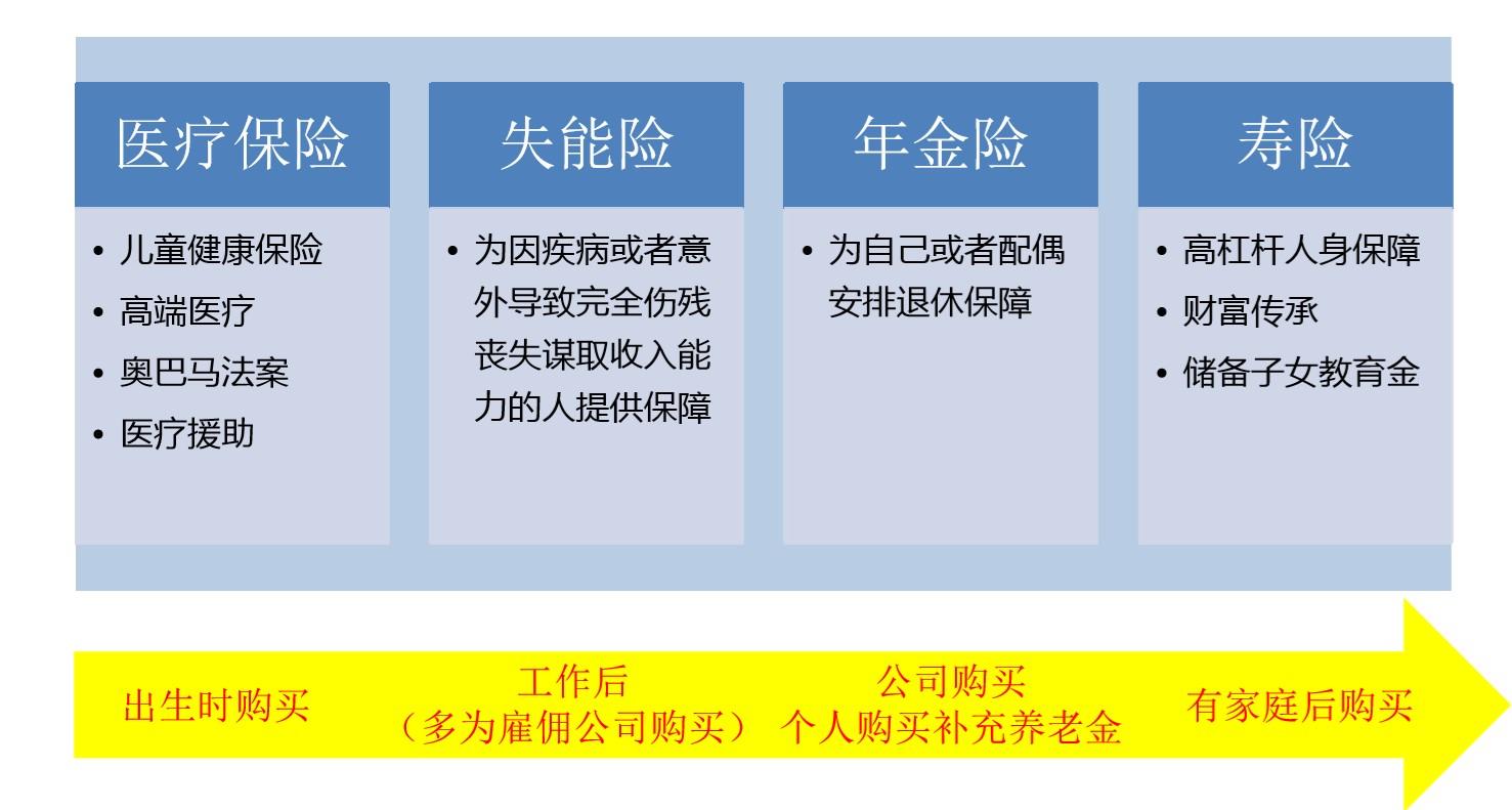 美国失能人口统计_美国人口思维导图(3)