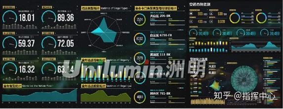 3.1 数据分析决策驾驶舱