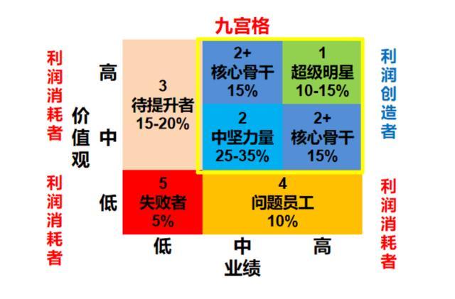 企业家如何成为人力资源高手?