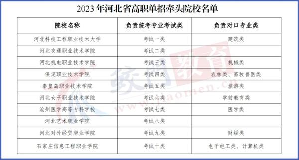 黑龙江职业交通学院录取结果_黑龙江交通职业技术学院录取_2024年黑龙江交通职业技术学院录取分数线及要求