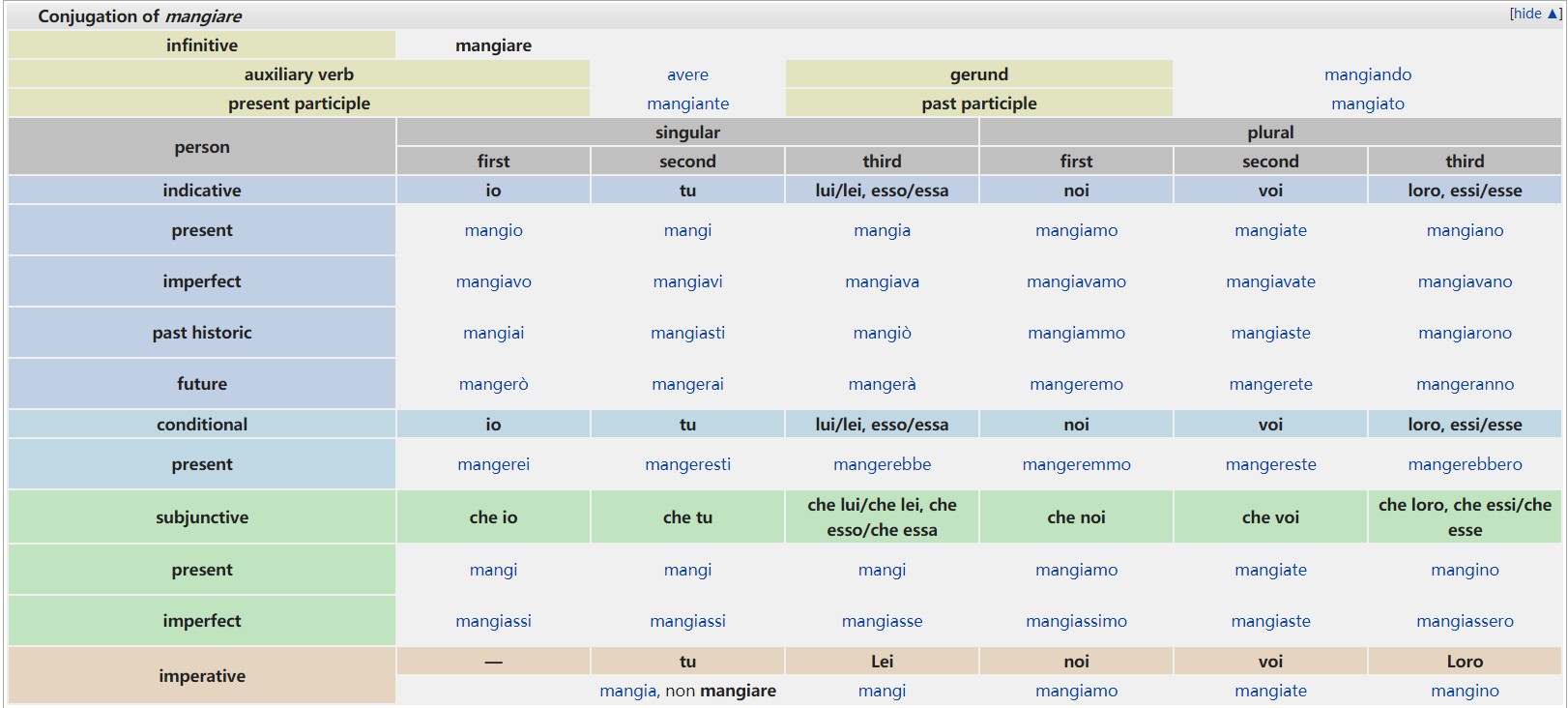 什么是动名词 v2-32e5ef2c2b47bdaf623da5f4a715e7fd_r.jpg