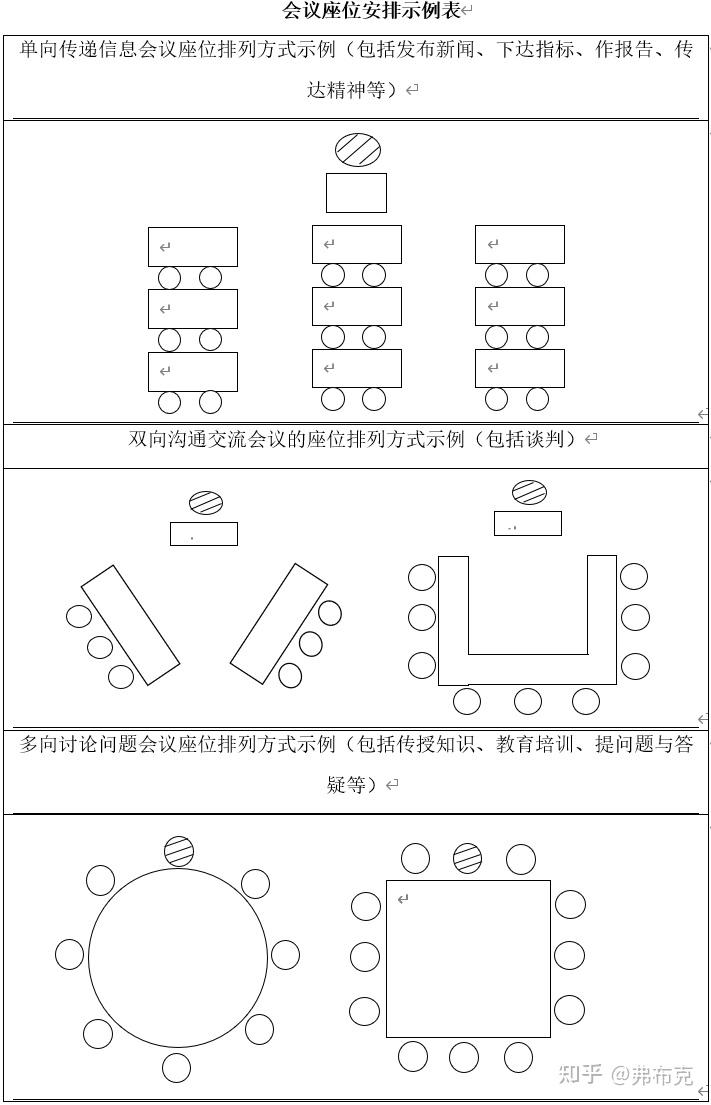 行政会议管理计划筹划现场服务会议纪要预算策划