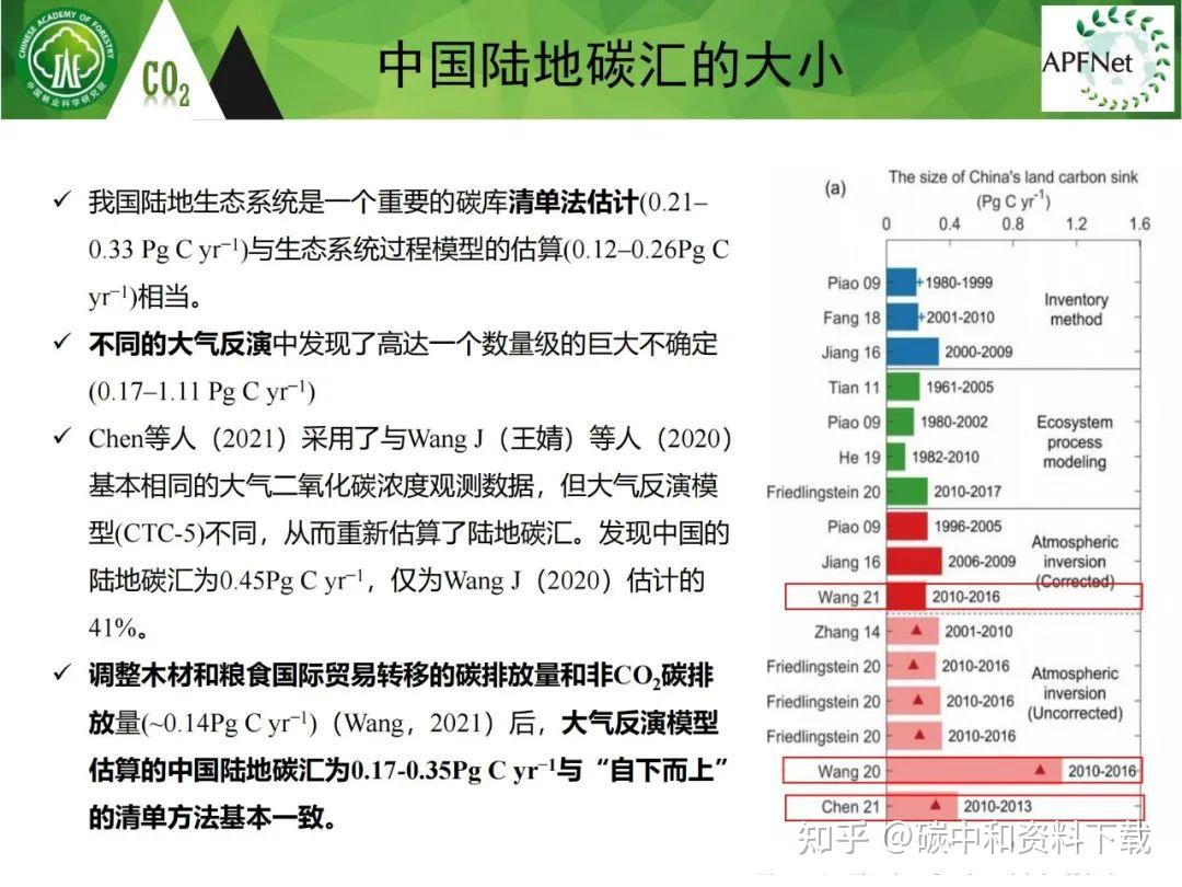 国际碳汇林标准图片