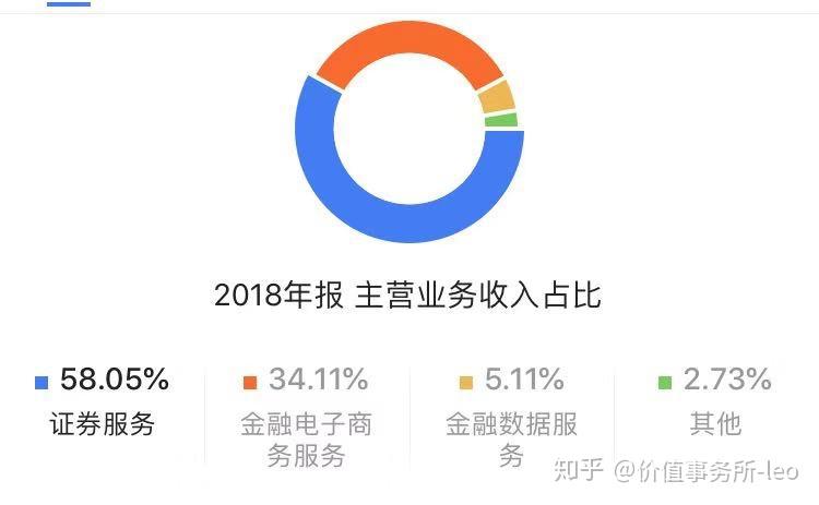 东方财富股票分红多少哪里看 v2-32f0fb9faa419be0927416782d445551_r.jpg