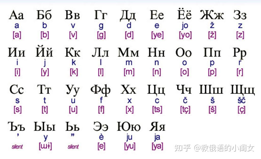 字母倒好说,真正折磨人的是俄语的单词以及初学俄语时候脑子里刻板