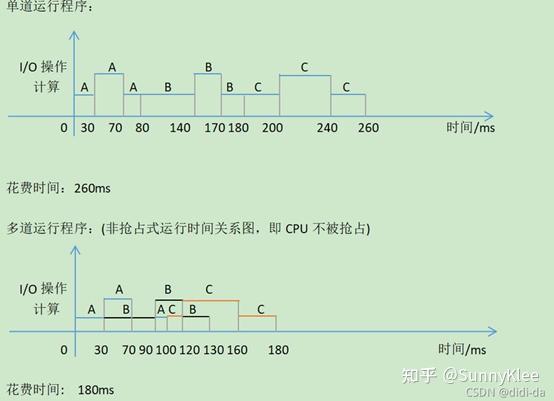慕课刷题题库(慕课刷题会被发现吗)