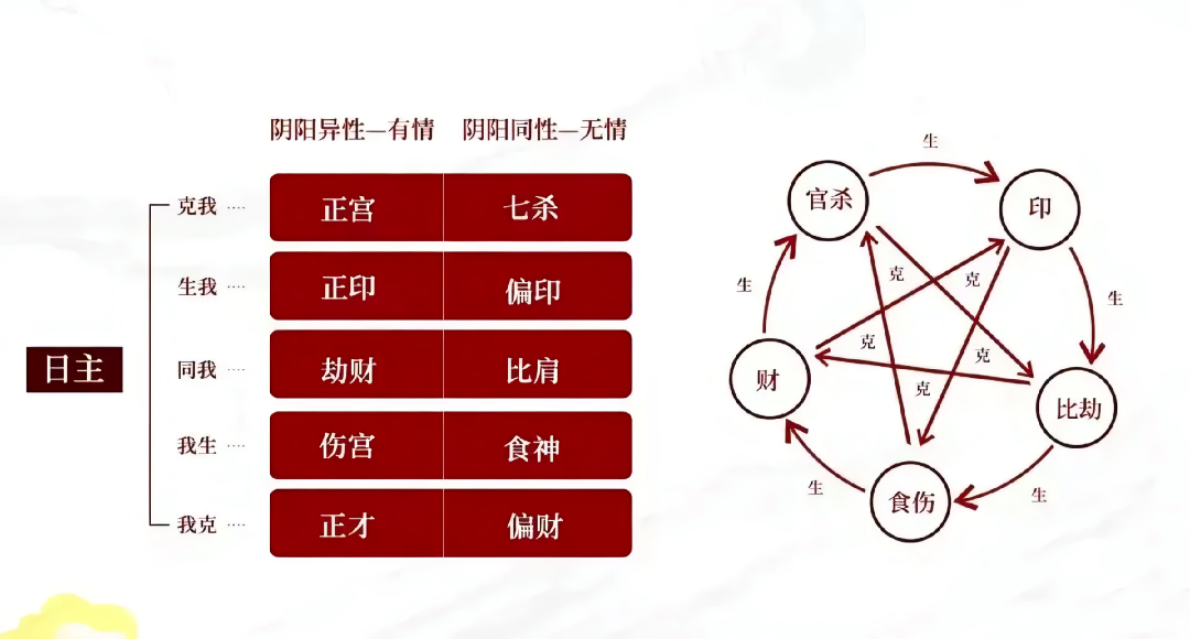 八字十神逢各大流年主事吉凶信息 - 知乎