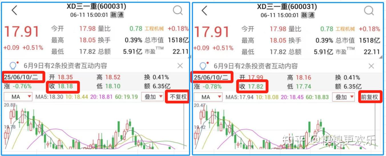 一文读懂股票分红：从除息除权到税务处理全解析 - 知乎