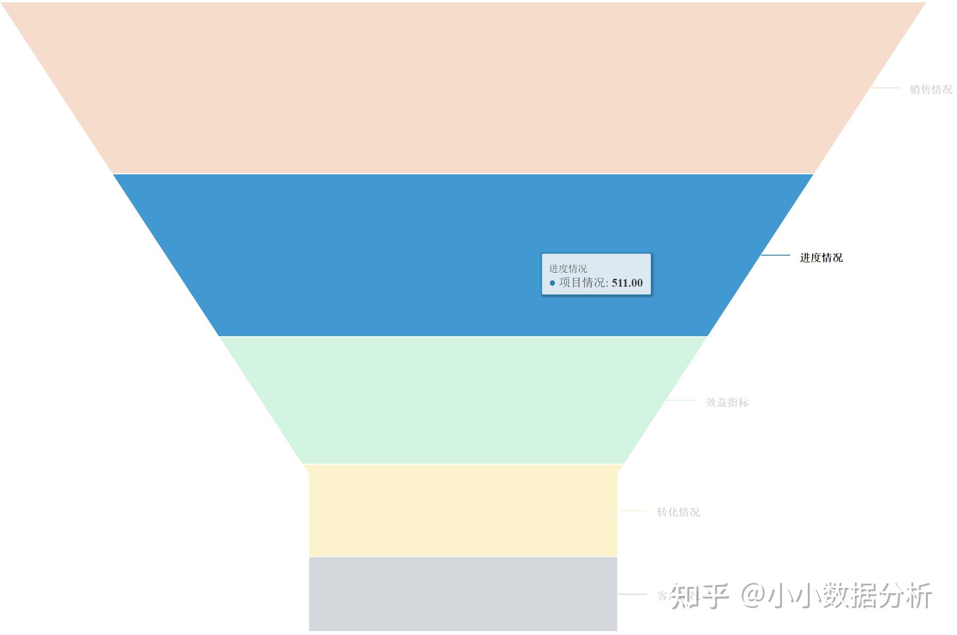 两种方式制作漏斗图