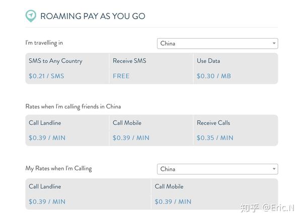 入坑 KnowRoaming 电话卡前需要了解的背景性知识，购买教程和注意事项 - 知乎