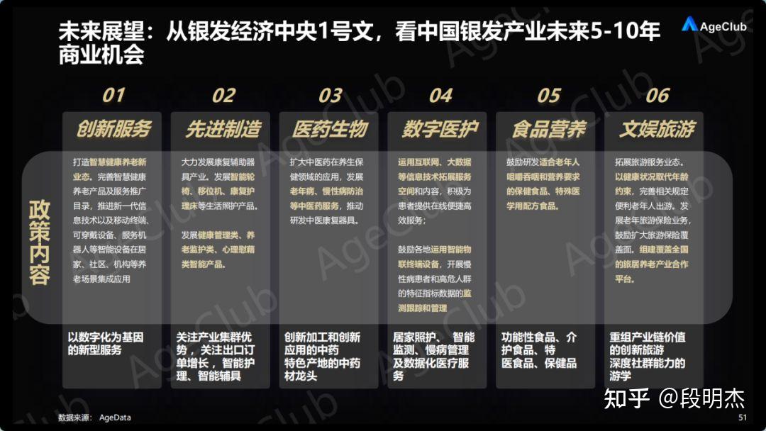 数据监测20192023银发经济资讯分析报告政策篇