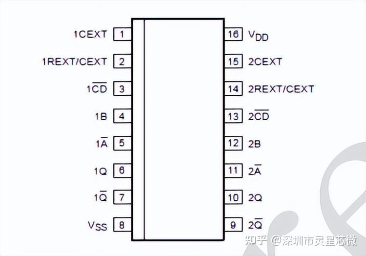 4538 HEF4538BT/CD14538BM96/CD4538最新中文资料 - 知乎
