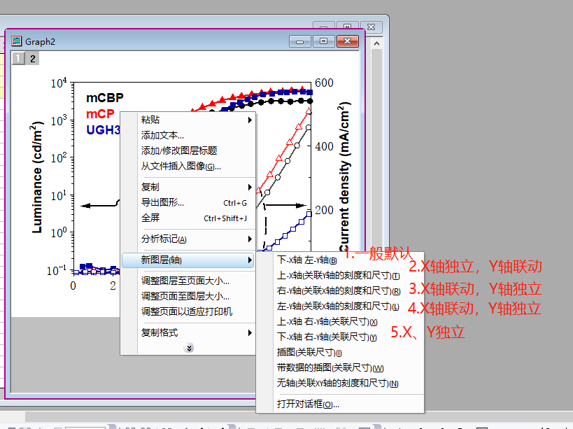 跟Science文章学绘图:轻松搞定多X/Y轴绘图。 - 知乎