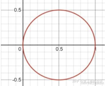 数学-三角函数及其图像 - 知乎